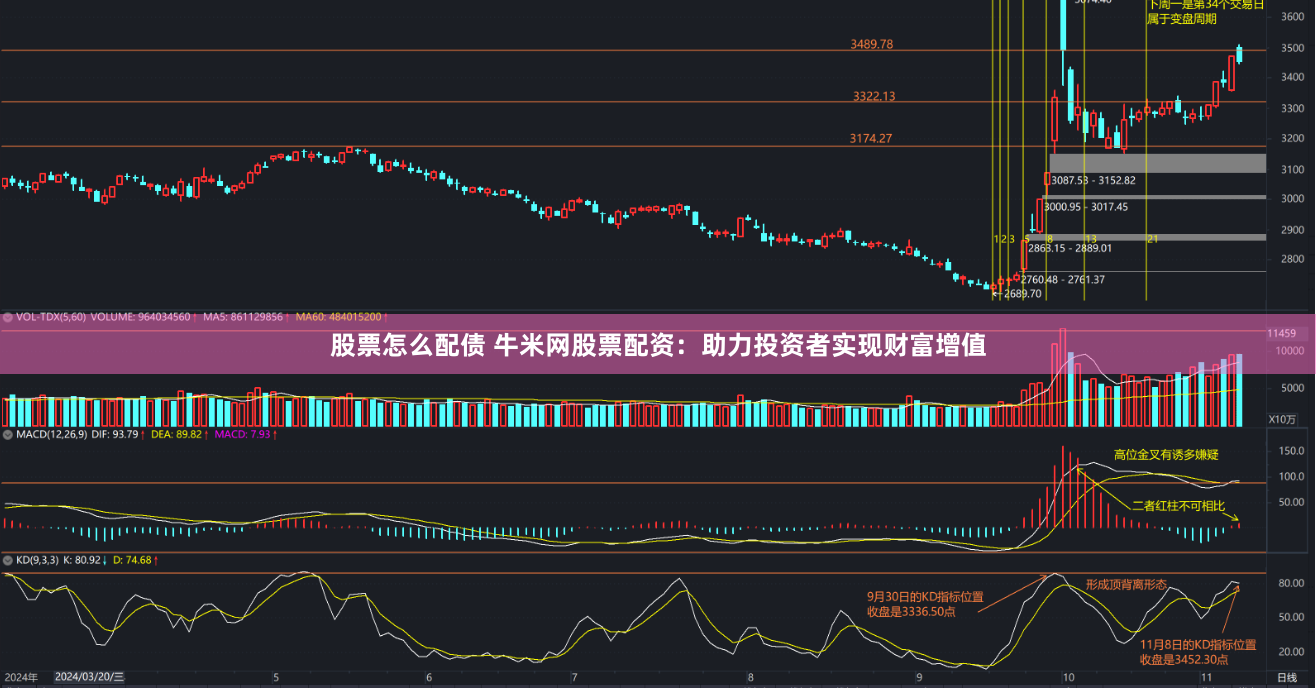 股票怎么配债 牛米网股票配资：助力投资者实现财富增值