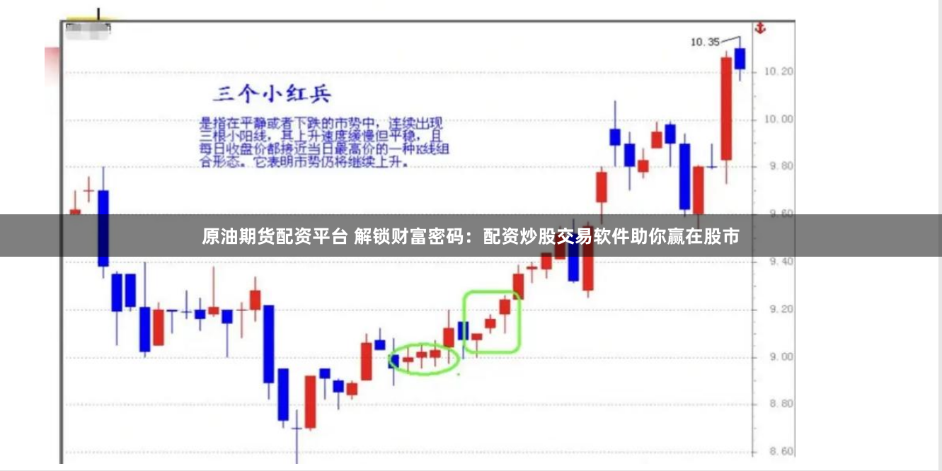 原油期货配资平台 解锁财富密码：配资炒股交易软件助你赢在股市