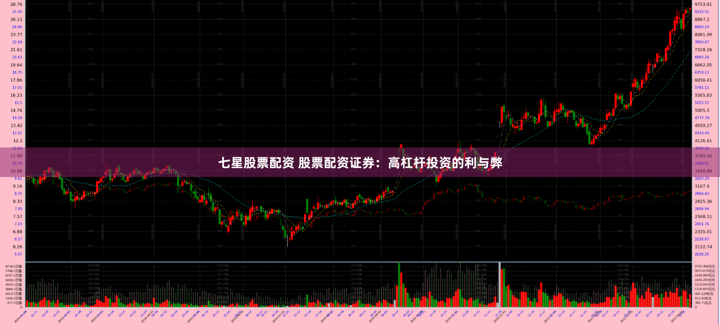 七星股票配资 股票配资证券：高杠杆投资的利与弊