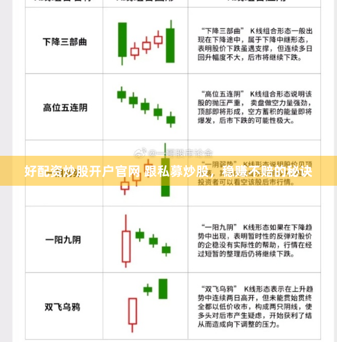 好配资炒股开户官网 跟私募炒股，稳赚不赔的秘诀