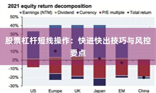 股票杠杆短线操作：快进快出技巧与风控要点