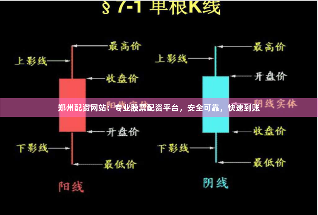 郑州配资网站：专业股票配资平台，安全可靠，快速到账